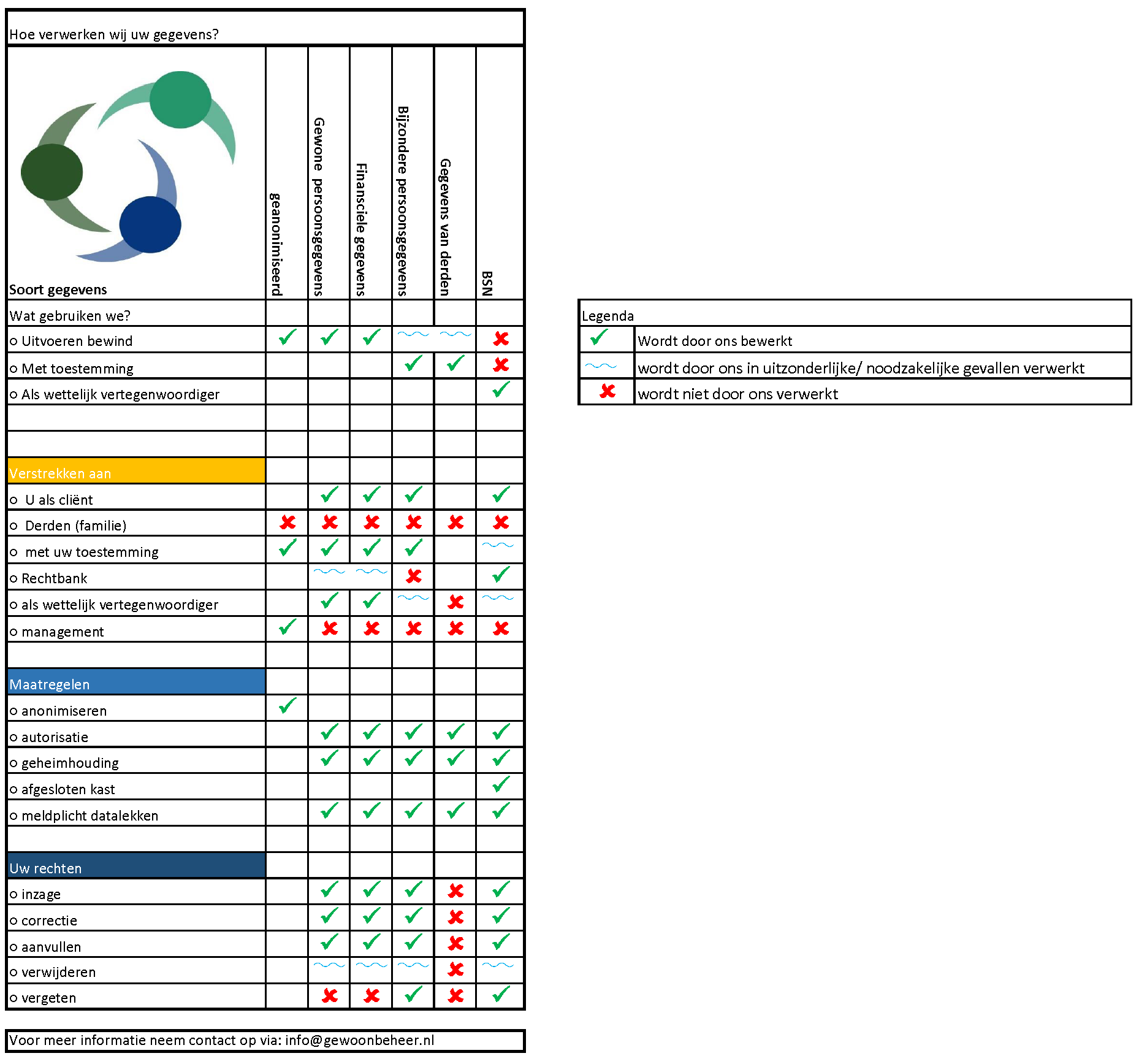 Privacystatement site